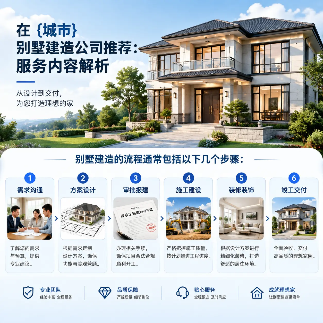 在 西藏 别墅建造公司推荐:服务内容解析