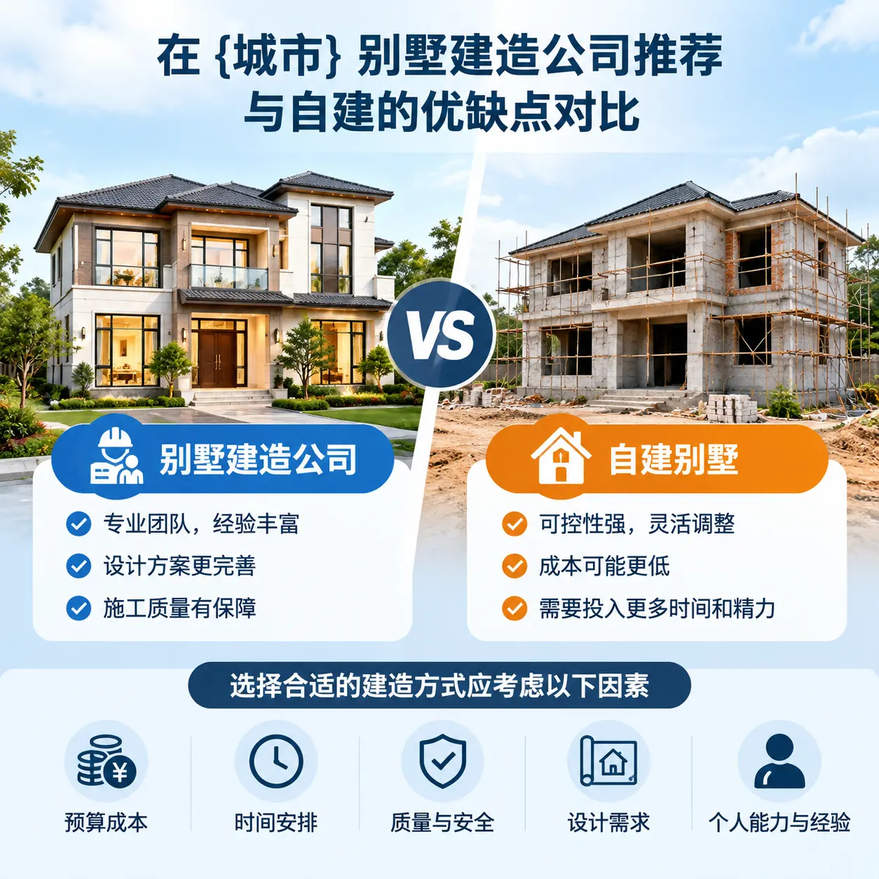 在 西藏 别墅建造公司推荐与自建的优缺点对比